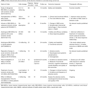 Click on image to zoom Table 2