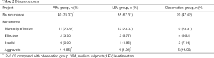 Click on image to zoom Table 2