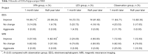 Click on image to zoom Table 3