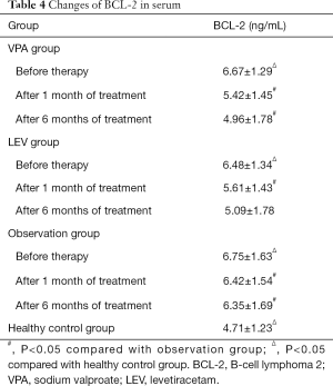 Table 4