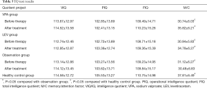 Click on image to zoom Table 5