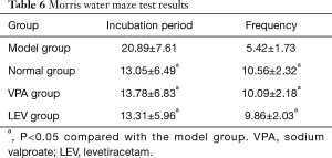 Click on image to zoom Table 6