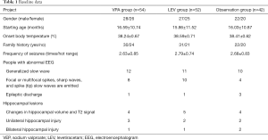 Click on image to zoom Table 1