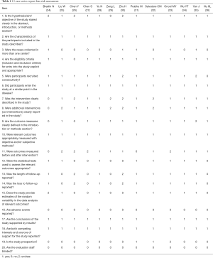 Click on image to zoom Table 1