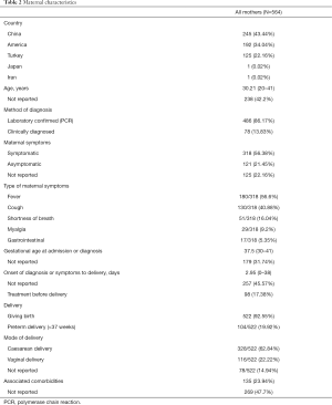 Click on image to zoom Table 2