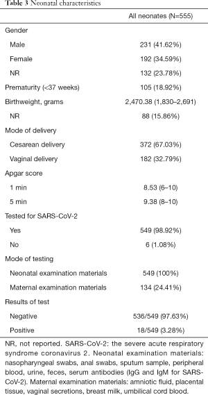 Click on image to zoom Table 3