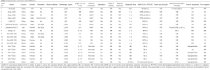 Click on image to zoom Table 4