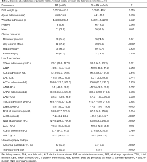 Click on image to zoom Table 2