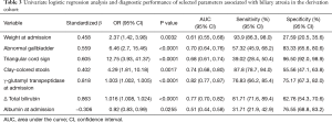 Click on image to zoom Table 3