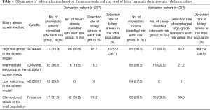 Click on image to zoom Table 4