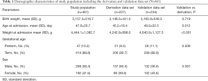 Click on image to zoom Table 1