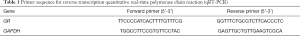 Click on image to zoom Table 1