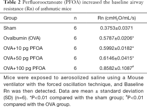 Click on image to zoom Table 2
