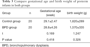 Click on image to zoom Table 3
