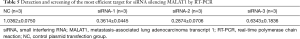 Click on image to zoom Table 5