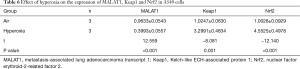 Click on image to zoom Table 6