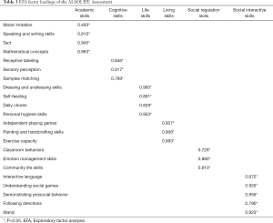 Click on image to zoom Table 3
