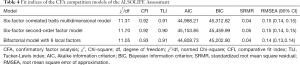 Click on image to zoom Table 4