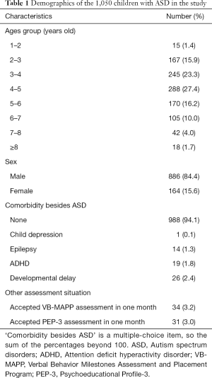 Table 1