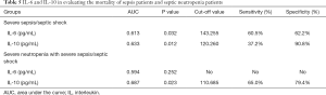 Click on image to zoom Table 5