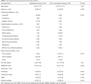 Click on image to zoom Table 1