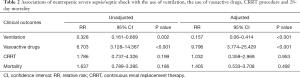 Click on image to zoom Table 2