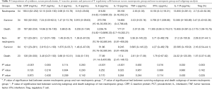 Click on image to zoom Table 3