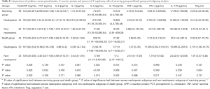 Click on image to zoom Table 4