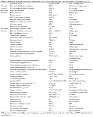 Click on image to zoom Table 1