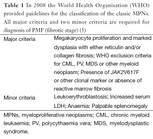 Click on image to zoom Table 1