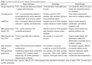 Click on image to zoom Table 1