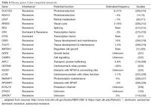 Click on image to zoom Table 4