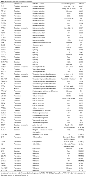 Click on image to zoom Table 1