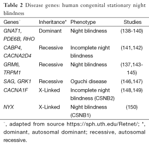 Click on image to zoom Table 2
