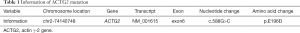Click on image to zoom Table 1