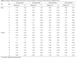 Click on image to zoom Table 3