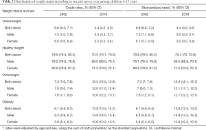 Click on image to zoom Table 2