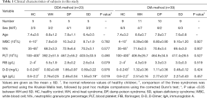 Click on image to zoom Table 1