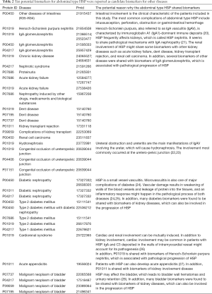 Click on image to zoom Table 2