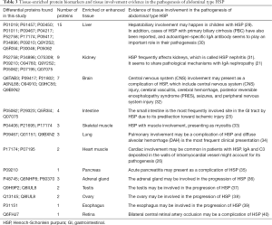 Click on image to zoom Table 3