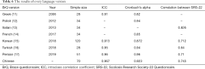 Click on image to zoom Table 6
