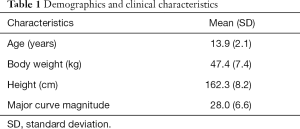 Table 1