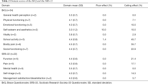 Click on image to zoom Table 2