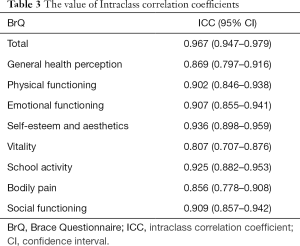 Click on image to zoom Table 3