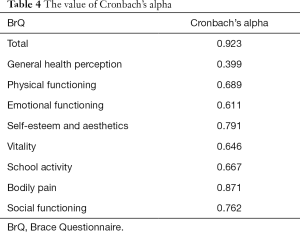 Click on image to zoom Table 4