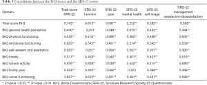 Click on image to zoom Table 5