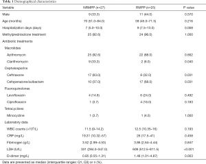 Click on image to zoom Table 1