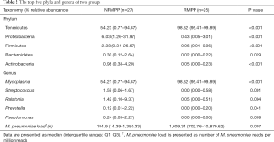 Click on image to zoom Table 2