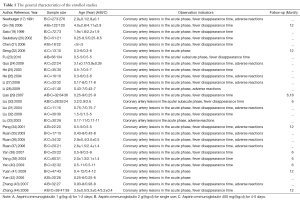 Click on image to zoom Table 1
