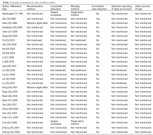 Click on image to zoom Table 2